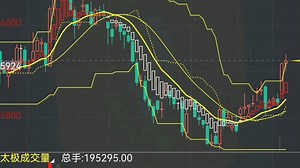 拼合多空线布林atr通道指标主图分享代码