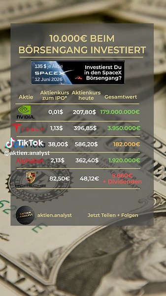 SpaceX geht am 12.06. an die Börse und alle fragen sich, ob hier eine große Chance entsteht oder das Risiko zu groß ist? 💢 Die Börsengänge der Tech-Giganten wie Nvidia, Tesla, Meta oder Alphabet liefen langfristig sehr gut. Der deutsche Autobauer Porsche hat seit seinem IPO in 2022 noch nicht überzeugt. 👀 Was sagst Du zum IPO? Chance oder Risiko? 💬 #SpaceX #Tesla #ipo #aktien #invest