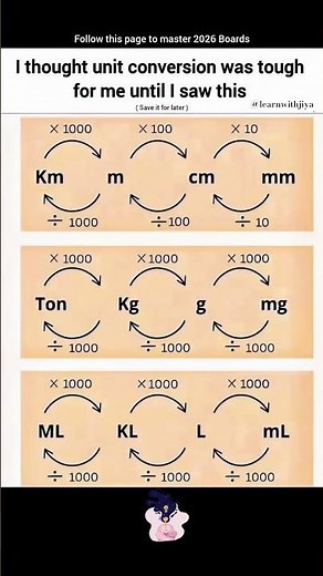 Quick metric conversion breakdown🔥guide for length,weight and volume conversions |#maths #mathtips