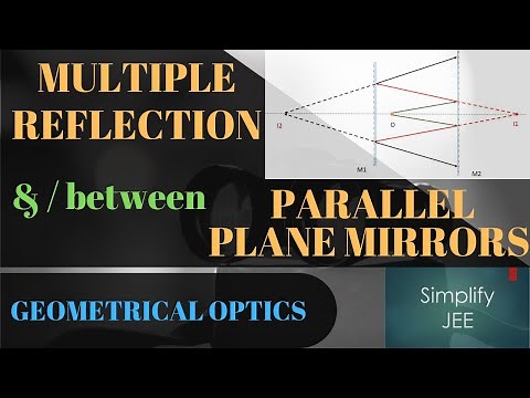 Multiple Reflection and / between Parallel Plane Mirrors