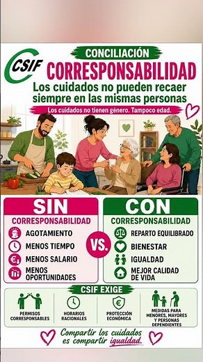 Conciliación y corresponsabilidad