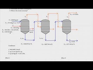 Evaporation - Part 6: Multiple-Effect (2/3)