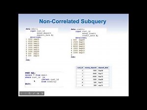Subquery​ (PROC SQL series Part 6)