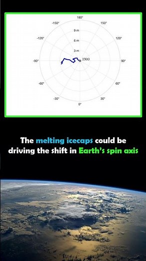The melting icecaps could be driving the shift in Earth’s spin axis