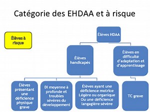Qu'est-ce que la dysphasie ?