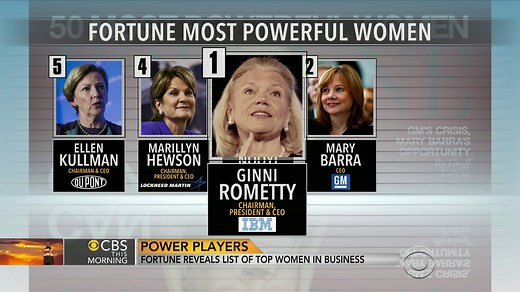 Fortune Magazine reveals 50 most powerful women in business