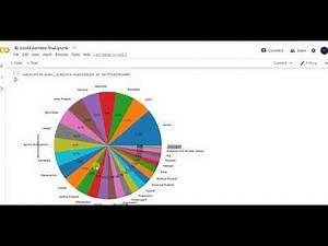 PYTHON PANDAS: COVID-19,CORONA VIRUS, DATA VISUALIZATION