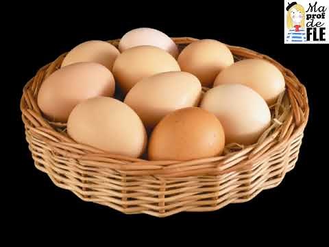 Qu'est-ce que c'est? (Activité, Vocabulaire de l'Alimentation FLE)