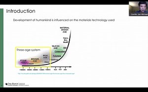 【分子动力学模拟】【聚合物】MD Simulation of Polymers with Jan Michael Carrillo