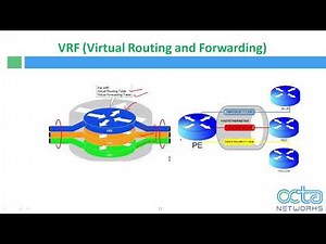 CCNA Service Provider Demo Video - Virtual Route Forwarding(VRF) by Jagdish Rathod (Senior Trainer)