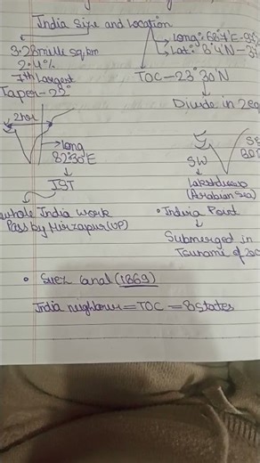 mind map of chapter 1 of geography