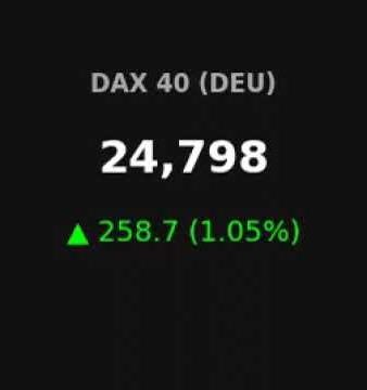 Global Markets Hourly Tracker | 2026-02-03 04:05