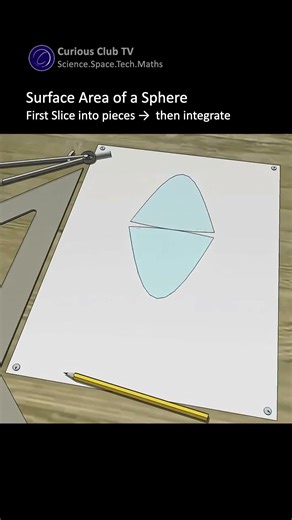 The slicing method is a technique for finding area of solids with varying cross-sections
