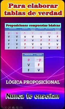 Truth tables PROPOSITIONAL LOGIC - What you need to know to build TRUTH TABLES #quidimat
