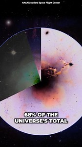 13K views · 222 reactions | Decoding dark matter and dark energy. #cosmoknowledge #blackhole #space #astronomy #darkmatter #darkenergy | Cosmoknowledge | Facebook