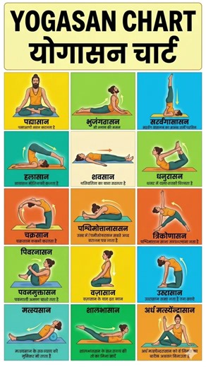 20 Powerful Yoga Asanas Explained 🧘 Yogasan Chart
