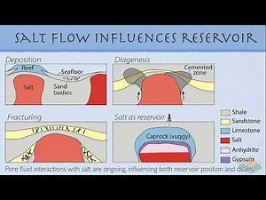 Salt Tectonics - An overview
