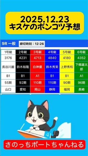 キスケのポンコツ予想 #ボートレース鳴門 #競艇予想 #ハチワレ猫の歌
