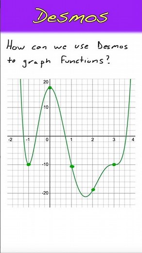 Desmos: Graphing Equations and Functions #shorts