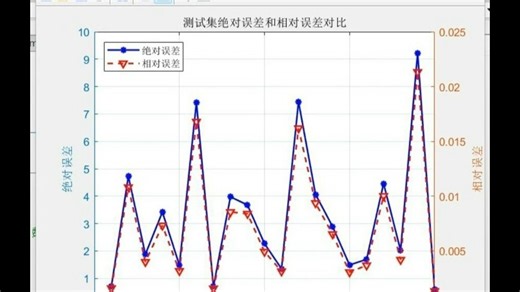 高斯过程回归预测模型GPR多输入单输出的Matlab程序 模型基于贝叶斯优化，替换数据就可以使用，算法内有注释，适合新手学习使用。 默认径向基核函数R