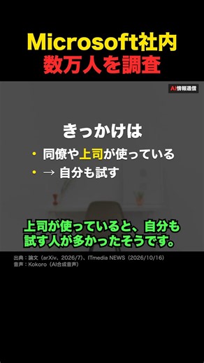 【調査】AIで片づく仕事が24%増、Microsoft社内の数万人を分析 #Shorts
