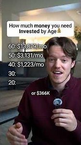 How To Hit $1,000,000 By Each Age