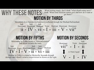 The 3 Kind of Chord Movement - Writing Music for Pop Songs pt 2 - Why These Notes