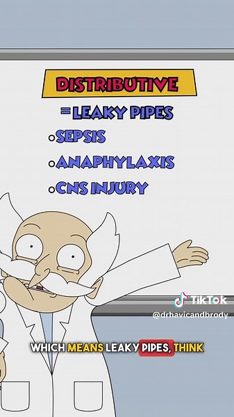 Understanding the Four Types of Shock in Cardiology