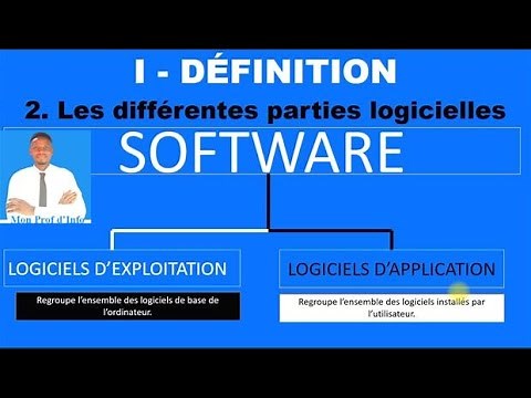 LEÇON 3 : LE SOFTWARE | INITIATION A L'INFORMATIQUE | Mon Prof d'Info