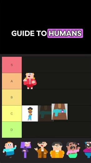Ranking Duolingo characters #Duolingo #languagelearning #ranking
