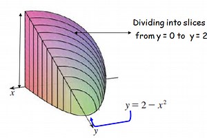 Volume with Cross Sections Perpendicular to x-axis