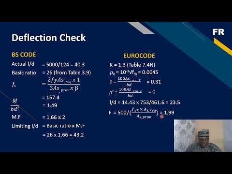 Cost Comparison for Eurocode 2 and BS 8110 Slab Design Methods