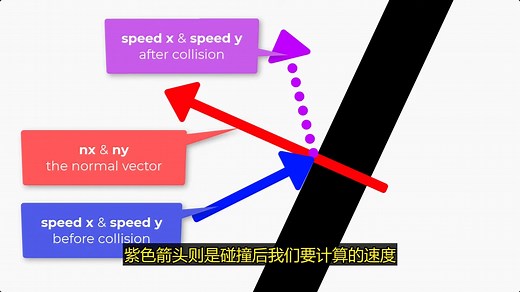 Scratch 物理引擎完整教程 - griffpatch