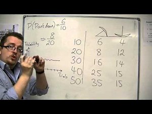 GCSE Maths from Scratch 12.05 Relative Frequency