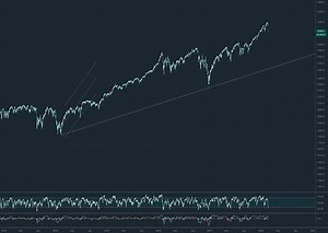 Tradingview Drawing Tools (part 1) for TVC:SPX by Chris_Inks