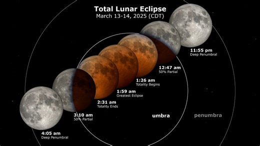 First total lunar eclipse, blood moon since 2022 happens tonight. What to know