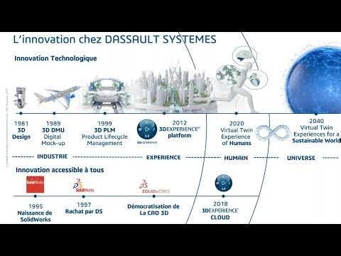 Mission de Dassault Systèmes, technologies et cibles de la plateforme 3DEXPERIENCE