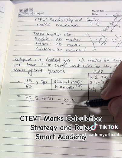 CTEVT Marks Calculation: Strategy and Rules | Smart Academy