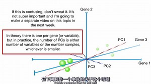 可视化解释PCA主成分分析