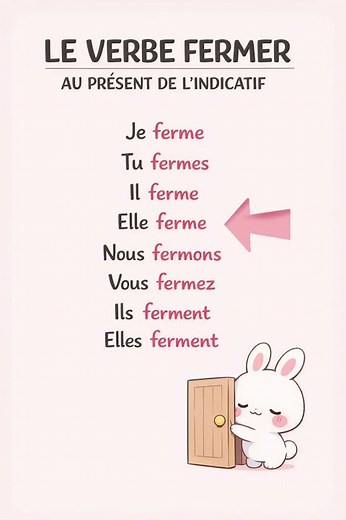 Le verbe FERMER au présent 🇫🇷