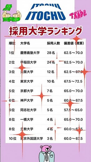 [Ranking of Universities that Itochu Corporation Recruits] Tips for Job Hunting① #Application for...