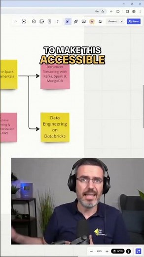Why Data Engineers and Data Scientists should learn API fundamentals