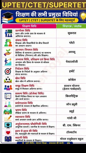 All Teaching Methods & Psychologist #teachingexams #tet #ctet #uptet #uptet2026