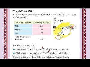 Smart Charts - 3 Video Lecture | Crash Course for Class 4 (Hinglish)