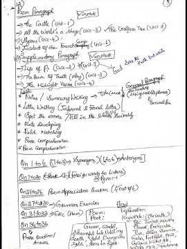 12th English Revision Material & Question Pattern Easy Revise #shorts #12th