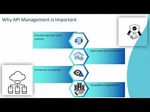 Dell Boomi API Management Tutorial | Boomi API Training | API Management Tutorial