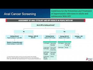 Anal Cancer Screening