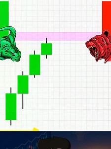 Understanding Doji Candles in Trading