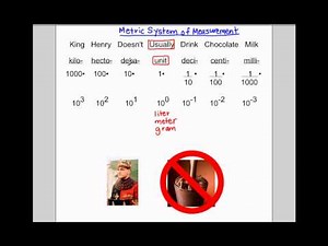 5.MD.1 / 6.RP.3.d - Metric Unit Conversions (Part 1 of 3)