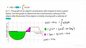 Determining an Instantaneous Velocity from an Acceleration-Time Graph for an Object with Non-Uniform Acceleration | Physics
